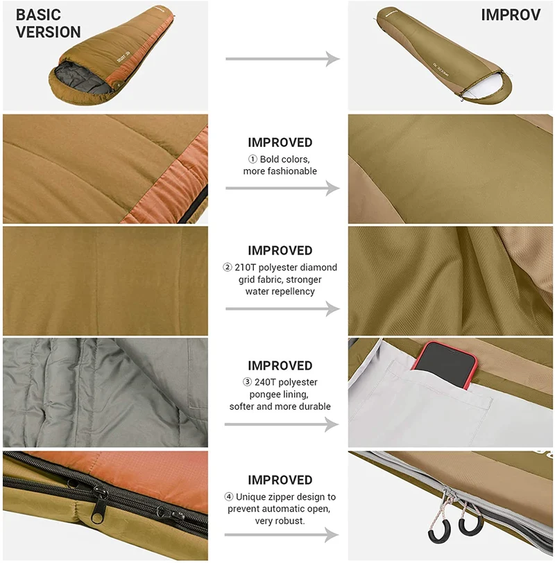 Mummy Ultralight Backpacking Sleeping Bags