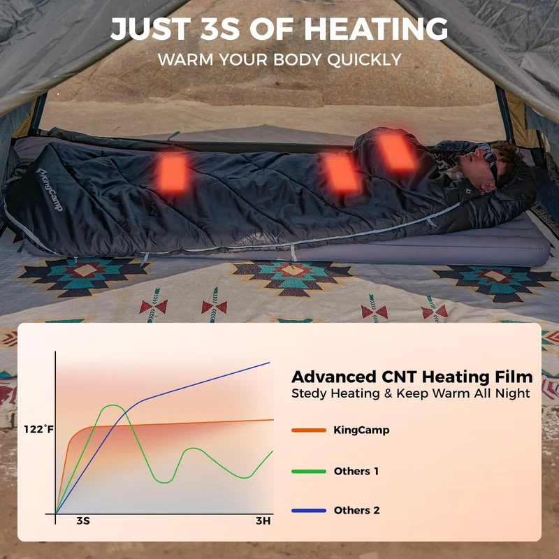 KingCamp FREESPACE HEATING 250 Heated Sleeping Bag