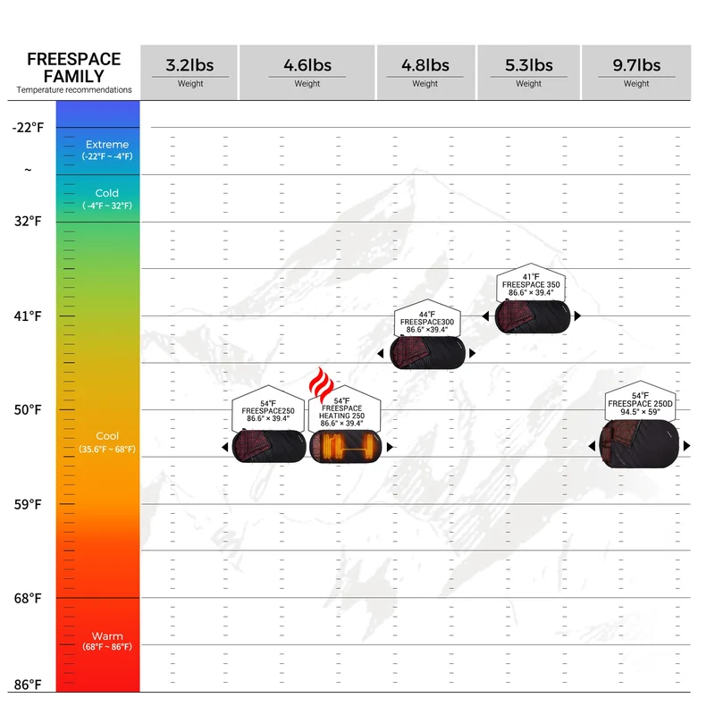 KingCamp FREESPACE HEATING 250 Heated Sleeping Bag