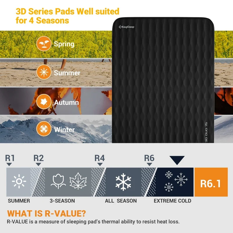 Premium 3D DUO 7.5 Double Sleeping Pad
