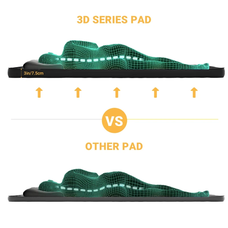 Premium 3D 7.5 Single Self-Inflatable Sleeping Pad