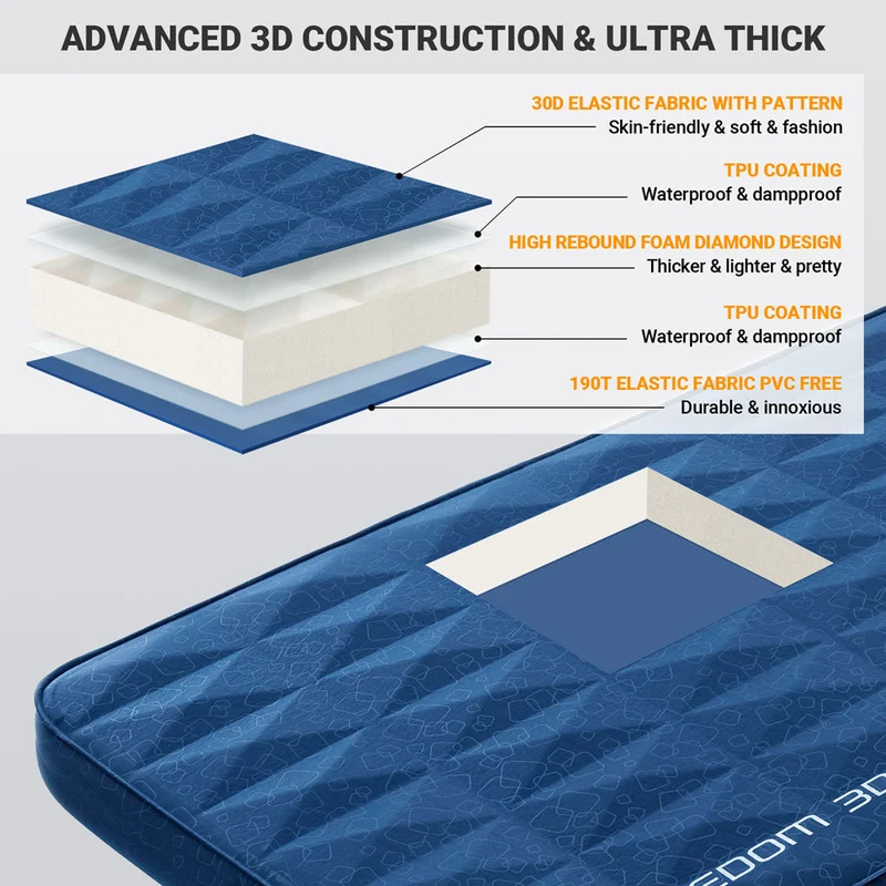 Freedom 3D 10 Single Self-Inflating Camping Pad
