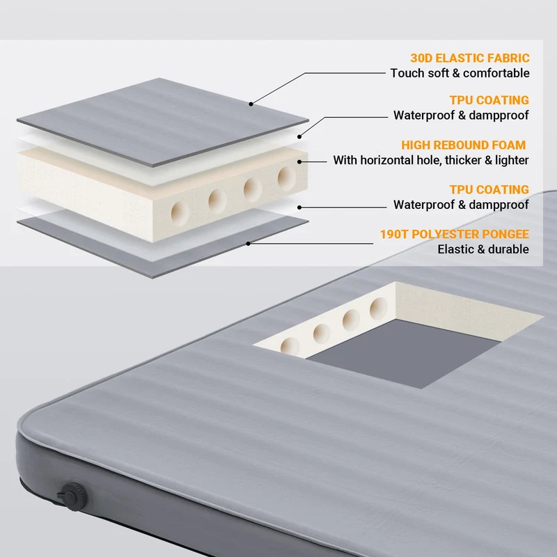 PREMIUM DOUBLE 7.5 Self-Inflating Foam Sleeping Pad