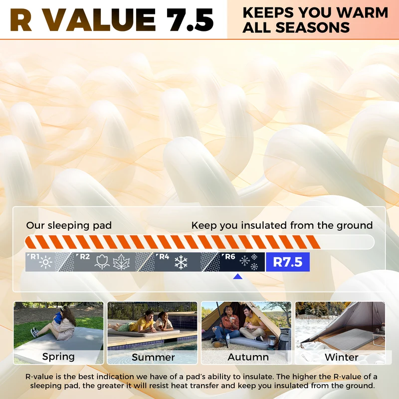 PREMIUM DOUBLE 7.5 Self-Inflating Foam Sleeping Pad