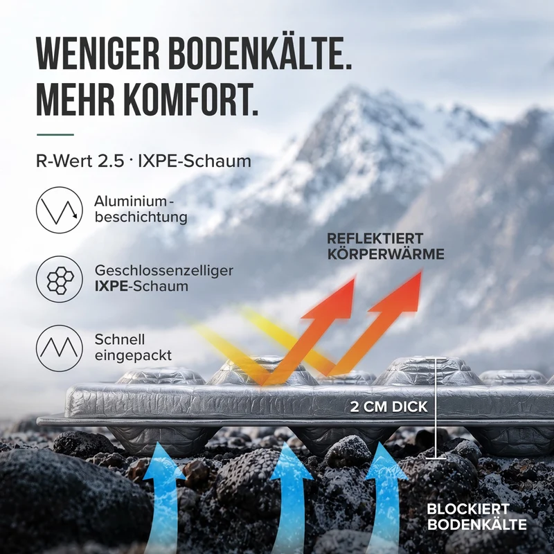 Isomatte Faltbar 200cm schwarz (VE24)