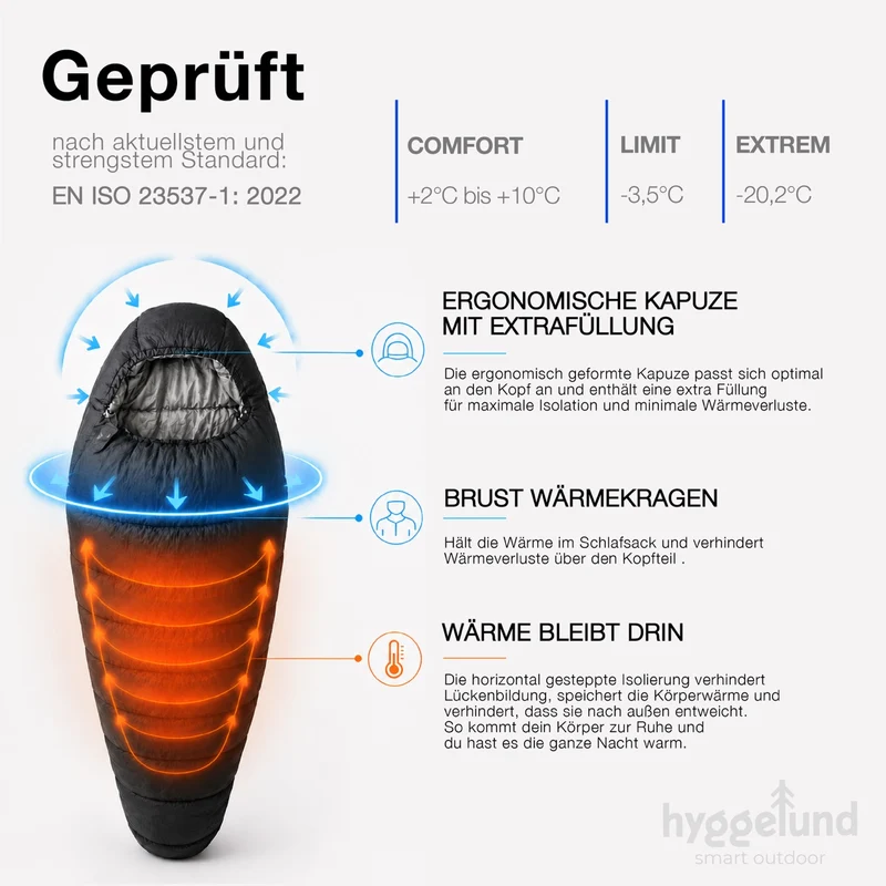 hyggelund Schlafsack