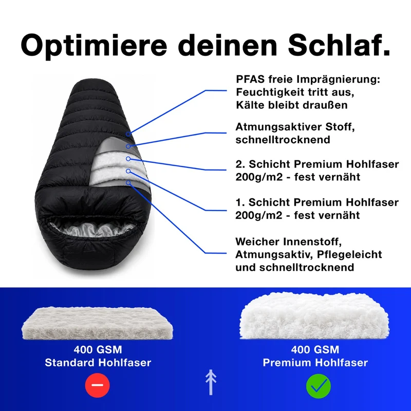 hyggelund Schlafsack